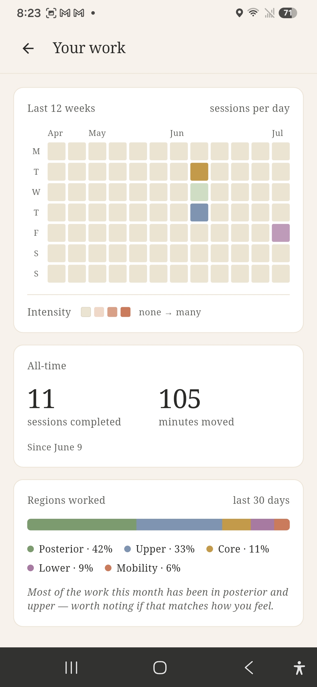 Your Work screen showing 12-week heatmap, session totals and regions worked breakdown